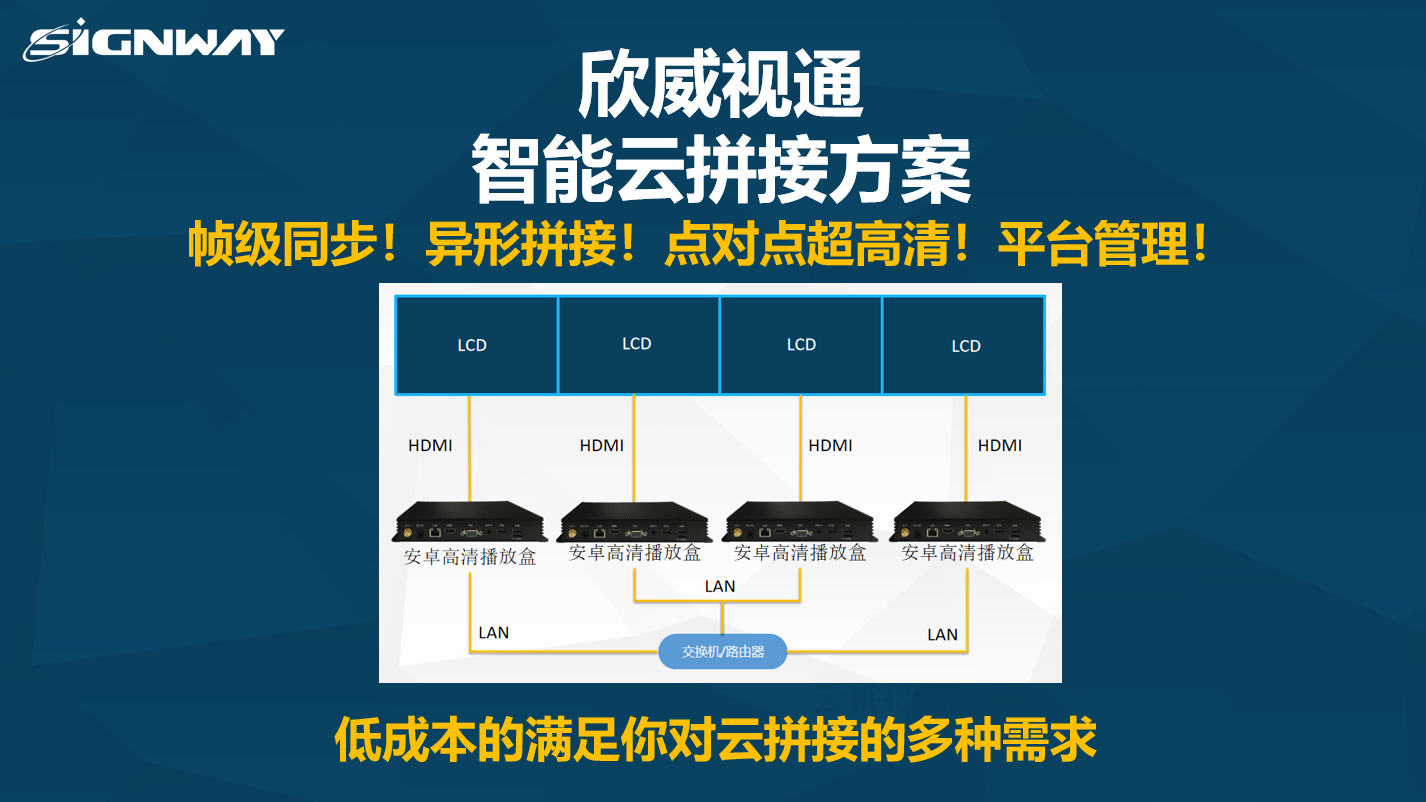【欣威視通智能云拼接解決方案】關(guān)于拼接，讓你真正實現(xiàn)從想法到落地的終極產(chǎn)品！幀級同步！異形拼接！點對點超高清！